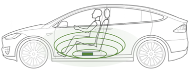 EMF Elektromobilität 1