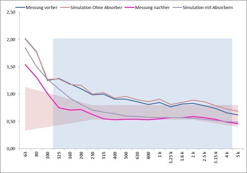 Grafik Simualtion